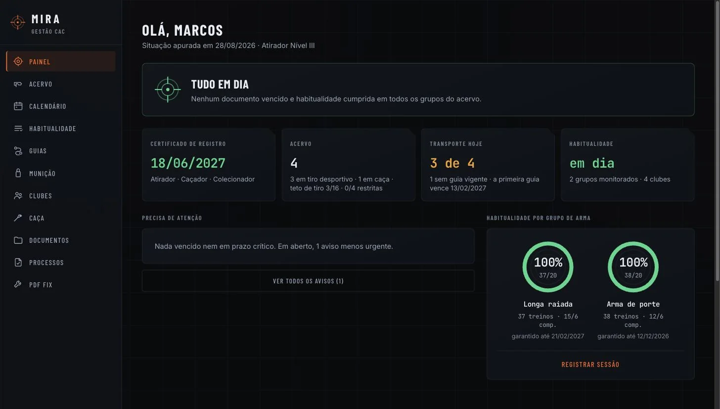 Painel do MIRA com a faixa TUDO EM DIA e os cartões de certificado de registro, acervo, transporte de hoje e habitualidade, além dos anéis de habitualidade por grupo de arma.